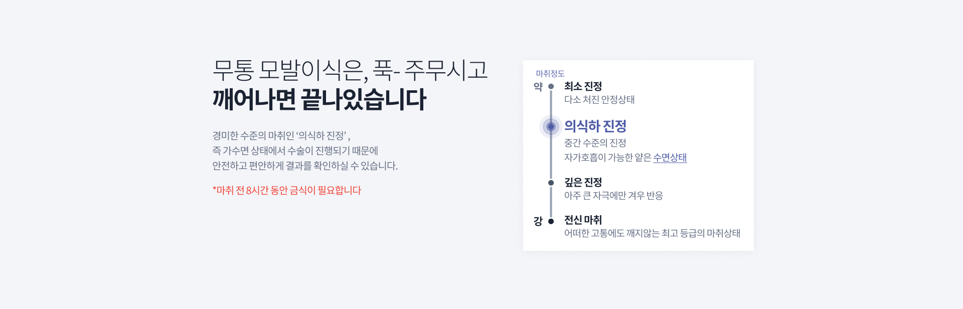 무통 모발이식은, 푹- 주무시고 깨어나면 끝나있습니다. 경미한 수준의 마취인 '의식하 진정', 즉 가수면 상태에서 수술이 진행되기 때문에 안전하고 편안하게 결과를 확인하실 수 있습니다. (*마취 전 8시간 동안 금식이 필요합니다)